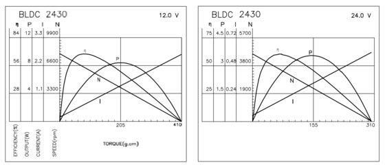 BLDC 2430 가정용 및 개인 관리용 브러쉬리스 모터