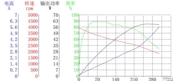 BLDC 4820 의료 장비 및 비즈니스 장비용 브러쉬리스 모터