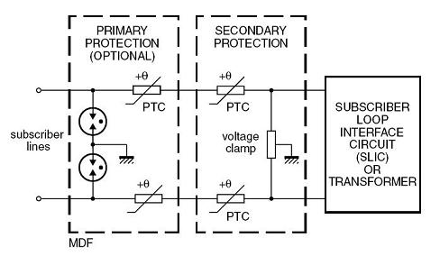 PTC 서미스터가 overcurrent 보호를 위해 사용될 수 있는 곳에 전형적인 전화선 전시