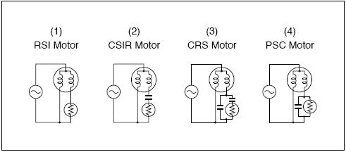 RSI CSIR CRS PSC 모터를 위한 PTC 서미스터 모터 시동기